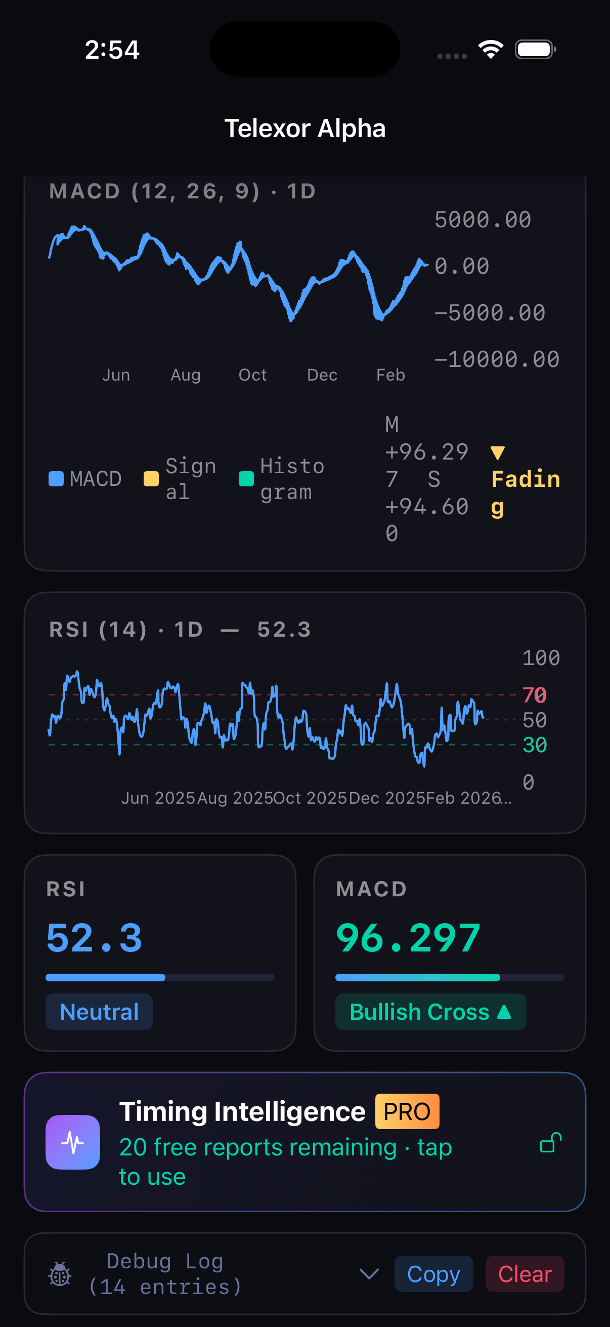 Telexor Alpha — MACD and RSI charts