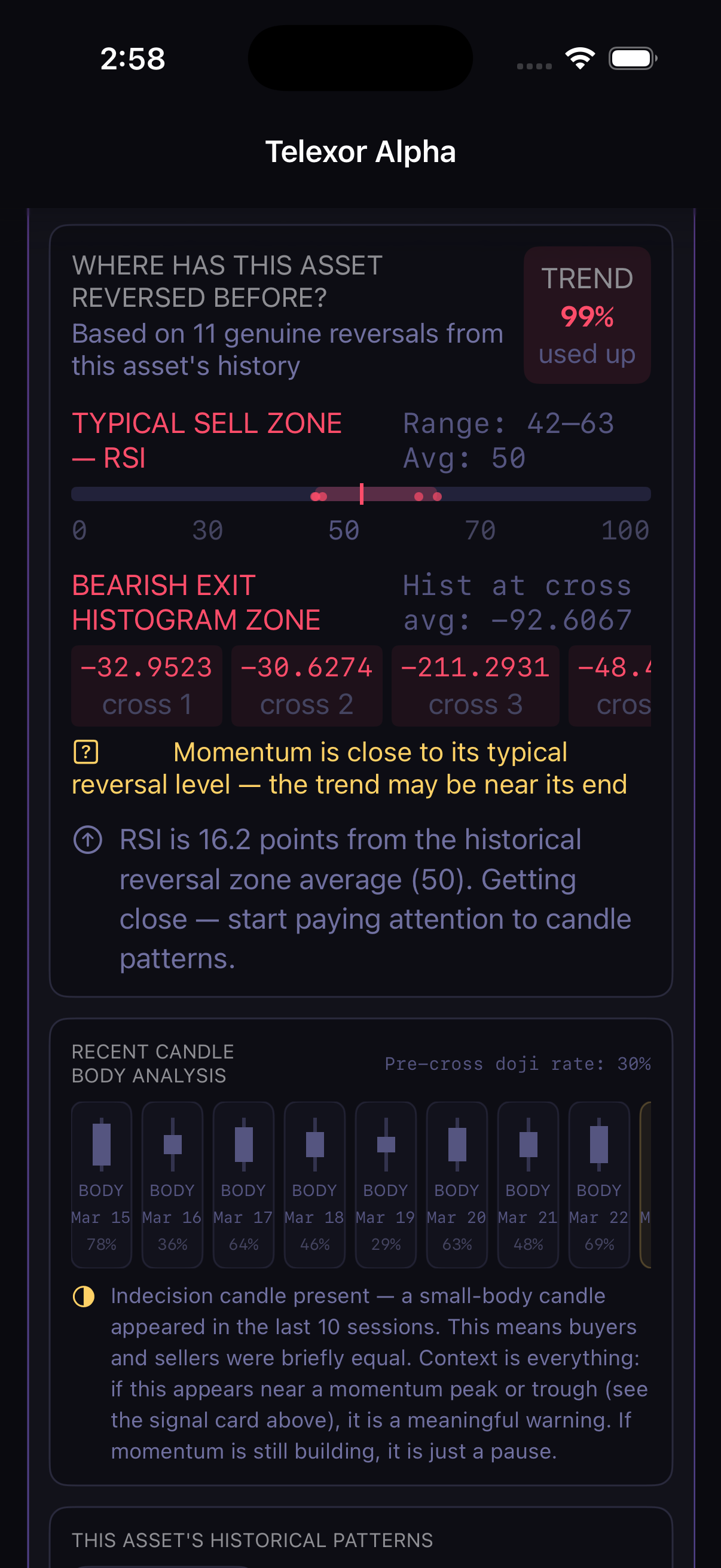 Telexor Alpha — RSI reversal zone and candle analysis