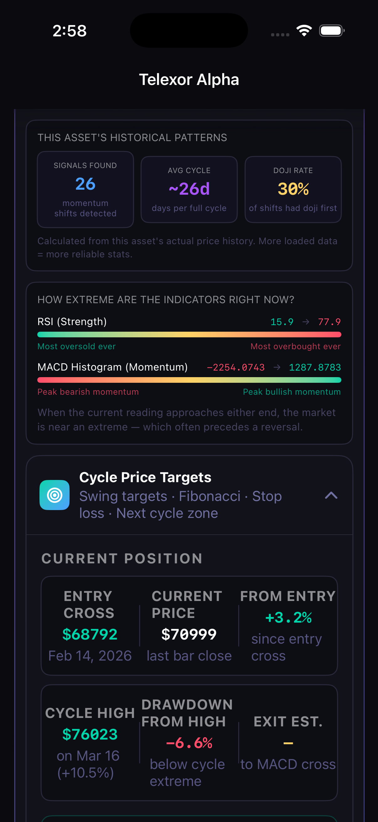 Telexor Alpha — historical patterns and price targets