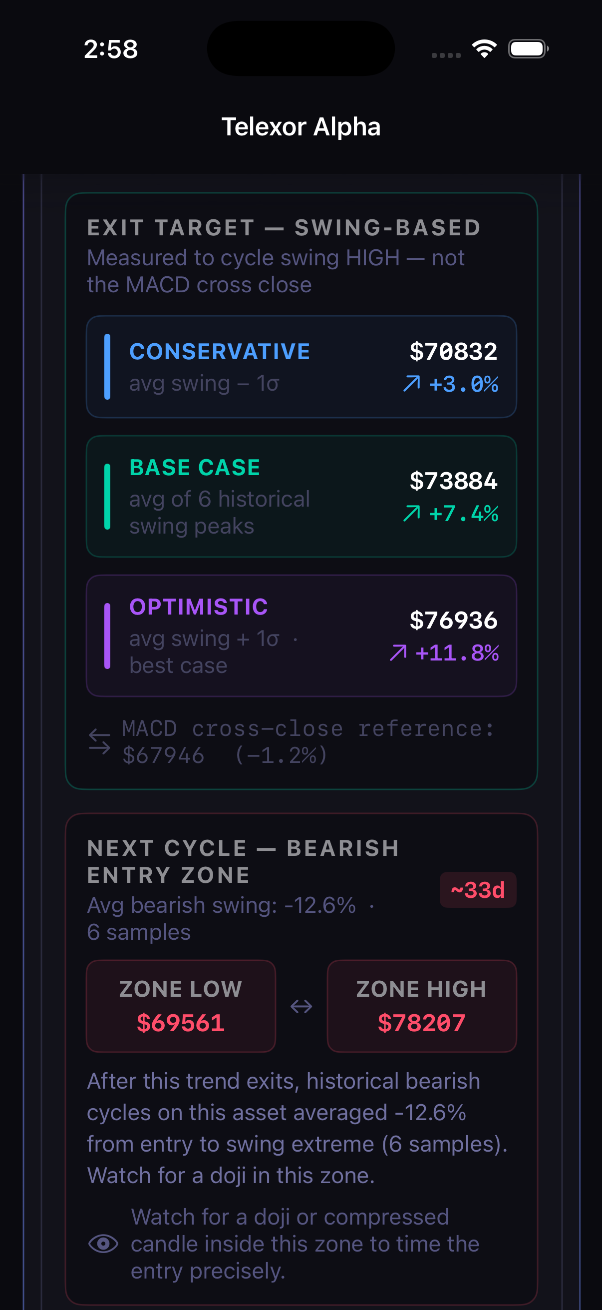 Telexor Alpha — swing targets and next cycle zone