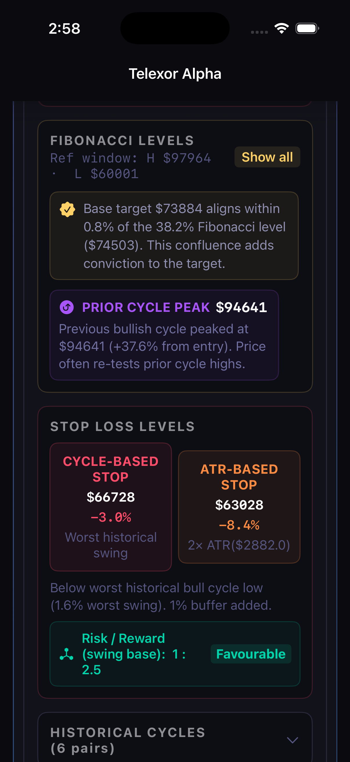 Telexor Alpha — Fibonacci levels and stop loss